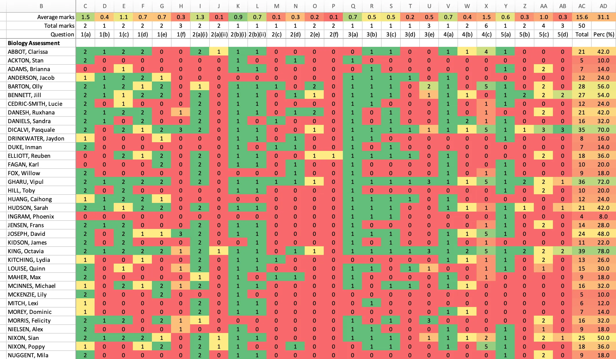 QLA example of a test assessment